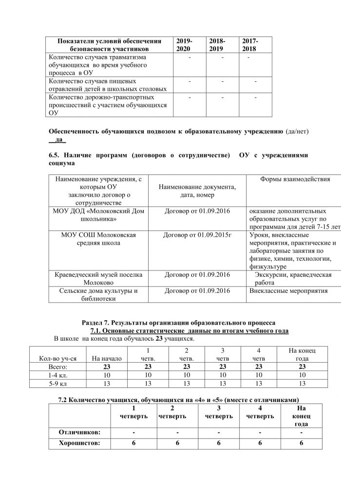 Отчет по самообследованию за 2019-2020 учебный год 