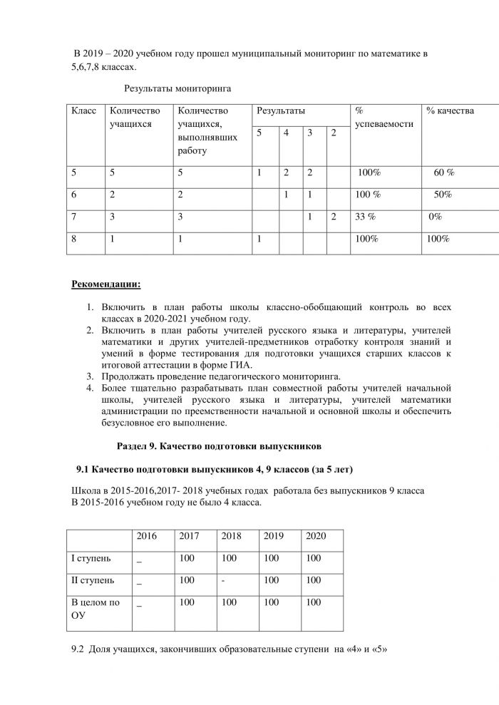 Отчет по самообследованию за 2019-2020 учебный год 