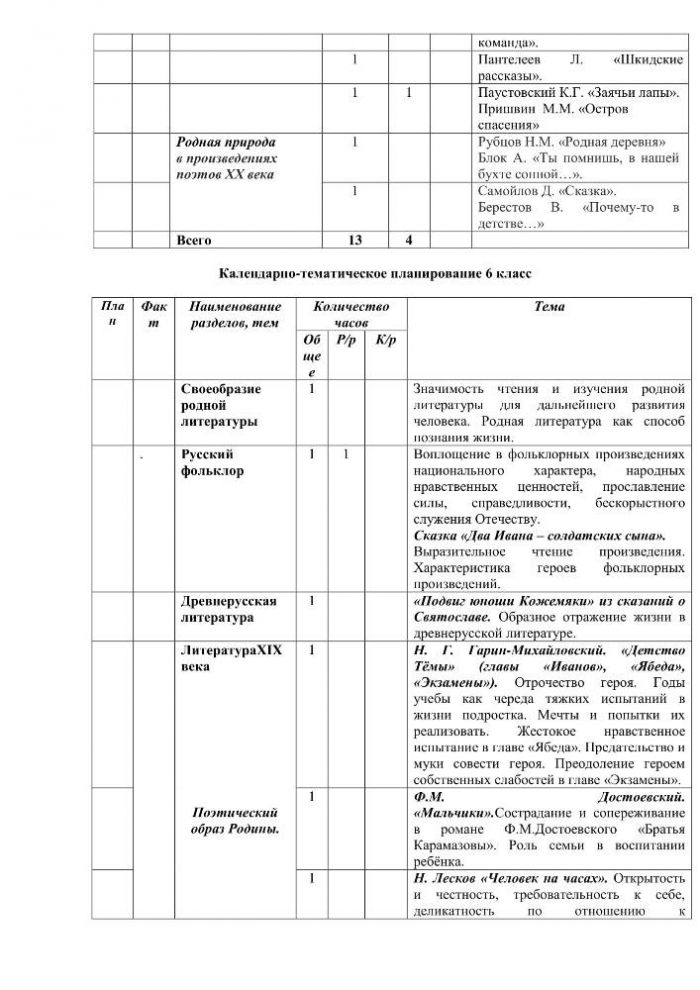 1Программа по предмету родная литература (русская) 5-9 класс ФГОС Общая характеристика учебного курса