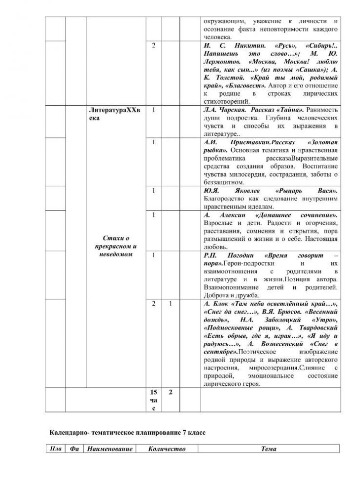 1Программа по предмету родная литература (русская) 5-9 класс ФГОС Общая характеристика учебного курса