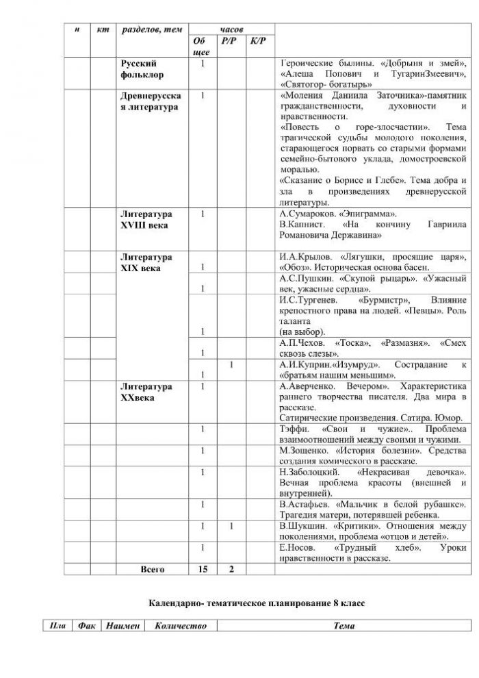 1Программа по предмету родная литература (русская) 5-9 класс ФГОС Общая характеристика учебного курса