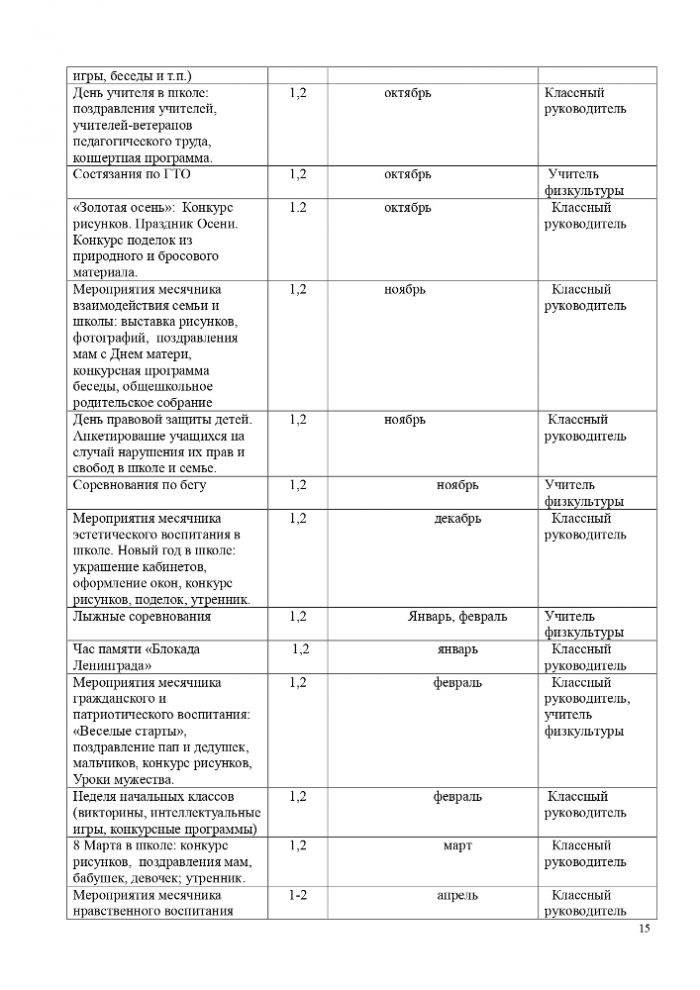 Рабочая программа воспитания (Срок реализации: 2021-2025г) (2021-2022г)